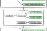 How Does Kafka Log Compaction Work?