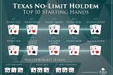 Texas holdem poker hands