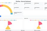 Building a Secured Family-friendly Password Manager with Multi-Factor Authentication