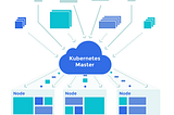 INDUSTRIAL USE CASE OF AZURE KUBERNETES SERVICE