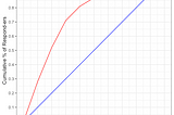 Snowflake Statistical Functions — Part 2 | synvert TCM