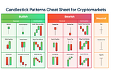 Candlestick Charts Are Bullshit