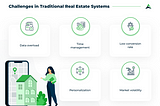 The Future of AI in Real Estate: Top 10 Tech-Driven Use Cases | Eastern Peak