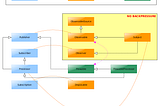 Reactive system internals with RxJava