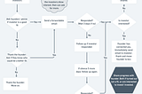 Use this template to ask for VC intros