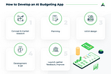 How to Develop an AI-Driven Budgeting App: A Comprehensive Guide