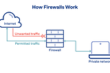 Network Security Attacks With real life examples