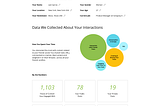 UX for Algorithmic Transparency