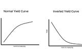 Inverted Yield Curve