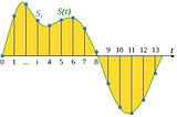 Benchmarking interpolation functions.