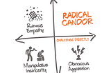 Give the gift of feedback…with Radical Candor