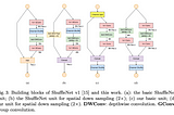 Paper Summary — ShuffleNetv2 : Practical Guidelines for Efficient CNN Architecture Design