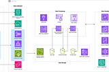 Navigating the Depths: A Comprehensive Guide to AWS Data Lakes