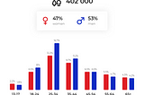 How to calculate your estimated campaign reach