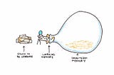 Skyrocket Your Learning: Top 3 Studying Techniques Based on Cognitive Load Theory