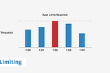 Rate Limiting with Fail2Ban and Nginx — Part II