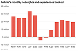 Airbnb S1 Analysis