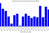 Analyzing My Usage Trends of ChatGPT