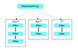 Debugging a custom Spring Security Filterchain