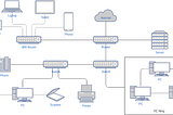 Beyond the Surfing: Distinguishing Between the Internet and the World Wide Web