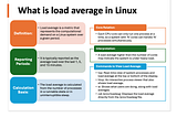 Why Linux System Load Average Matters: A Hands-On Approach to Optimizing Linux Systems