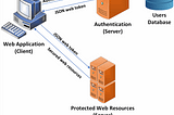 A Node.js Web Application Security Using Passport, Express-Sessions, JSON Web Tokens, Angular.js