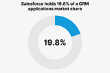 Sector Review: Salesforce Partner Acquisitions in 2021