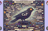 Trying the New OpenAI o1: Zero-Shot CoTs on Coding, Anthropological Victimhood, and More…