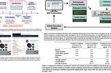 Paper Review: AgentA/B: Automated and Scalable Web A/BTesting with Interactive LLM Agents