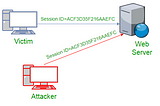 We Need To Know Session Hijacking