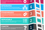 Maturity Levels for Data Science Capability