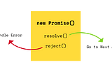 Javascript: Promises