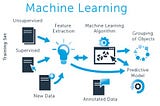 Unveiling the World of Machine Learning for Beginners