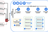 How to connect to kubernetes internal network using WireGuard