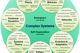 The Beneficial traits of Complex adaptive systems