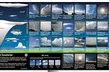 Technicity Chronicle: Visualizing Different Cloud Formations