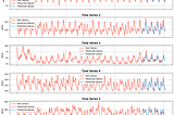 Tiny-Time-Mixers R2 (TTM): More Accurate Predictions with Exogenous Feature Mixing — Complete…
