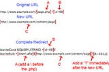 How to change dynamic URL to static URL in PHP?