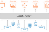 Basics of Kafka and its terminology