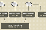 Integrating LVM With Hadoop & Providing Elasticity to DataNode Storage