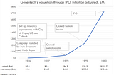 Why Deep TechCompanies Must Align with Industry and Investor Needs: Beyond the Scientific Mindset