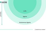 How AI agents rewire the organization
