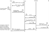 Web3 Beginner Series: Exploring the New On-Chain Payment Protocol — x402