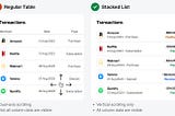 Stacked List: The Best Way to Fit Tables on Mobile Screens