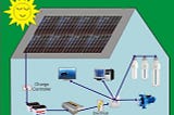 Cách lắp đặt hệ thống điện năng lượng mặt trời cho gia dình