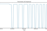 Automating Short Cycling Detection to Maintain Equipment Health