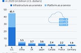 Top 6 Advantages of Microsoft Azure Cloud Services