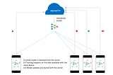 Introduction to Federated Learning