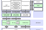 OSDI final project Network Driver