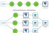 Friends don’t let friends build data pipelines